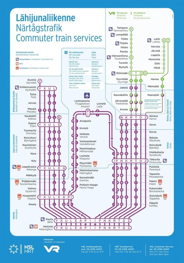 خريطة محطات سكك حديد هلسنكي
